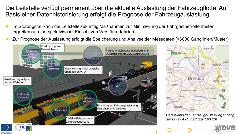 Auslastung Bahn und Bus ab sofort in Echtzeit © DVB AG