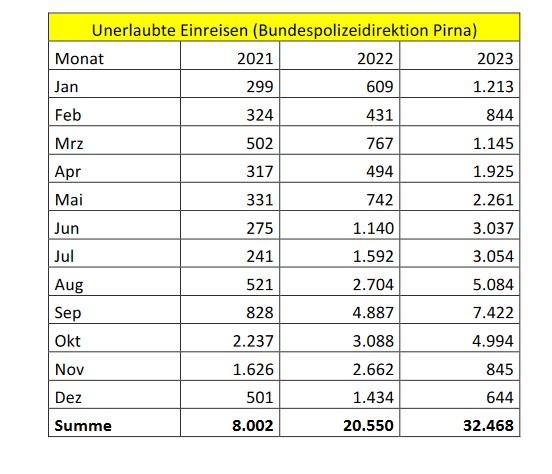 Screenshot ©Bundespolizeidirektion Pirna