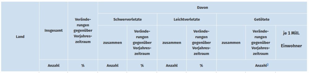 Nach Ländern sortiert