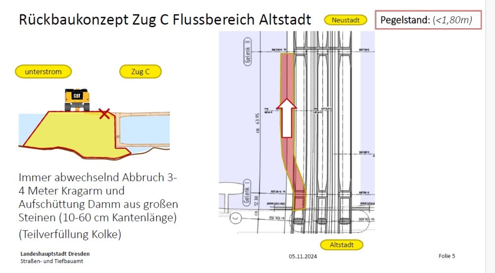 © LHDD Straßen- und Tiefbauamt