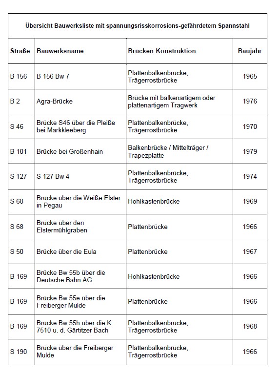 © SÄCHSISCHES STAATSMINISTERIUM FÜR WIRTSCHAFT, ARBEIT UND VERKEHR