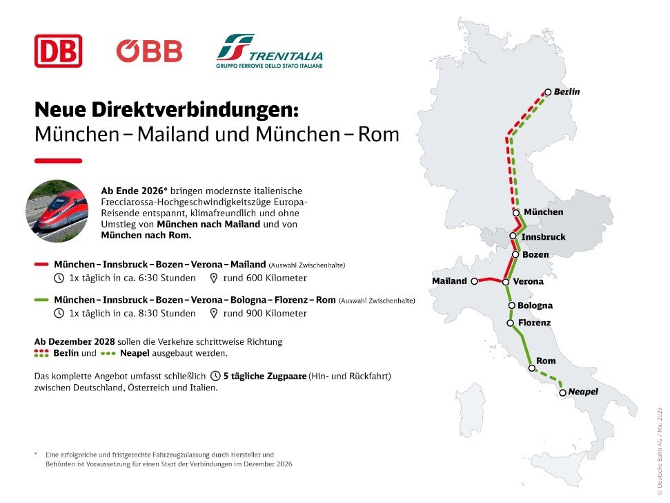Deutsche Bahn AG 