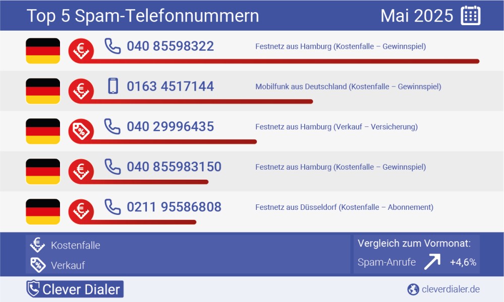 © Clever Dialer