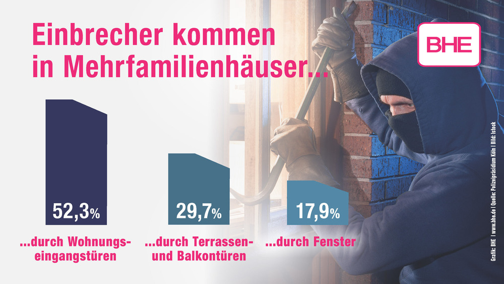In Mehrfamilienhäuser dringen die Täter hauptsächlich durch die Wohnungseingangstür ein. Foto: DJD/BHE Bundesverband Sicherheitstechnik