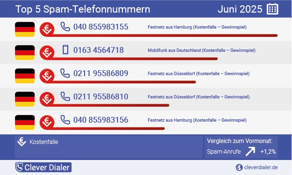 © Clever Dialer