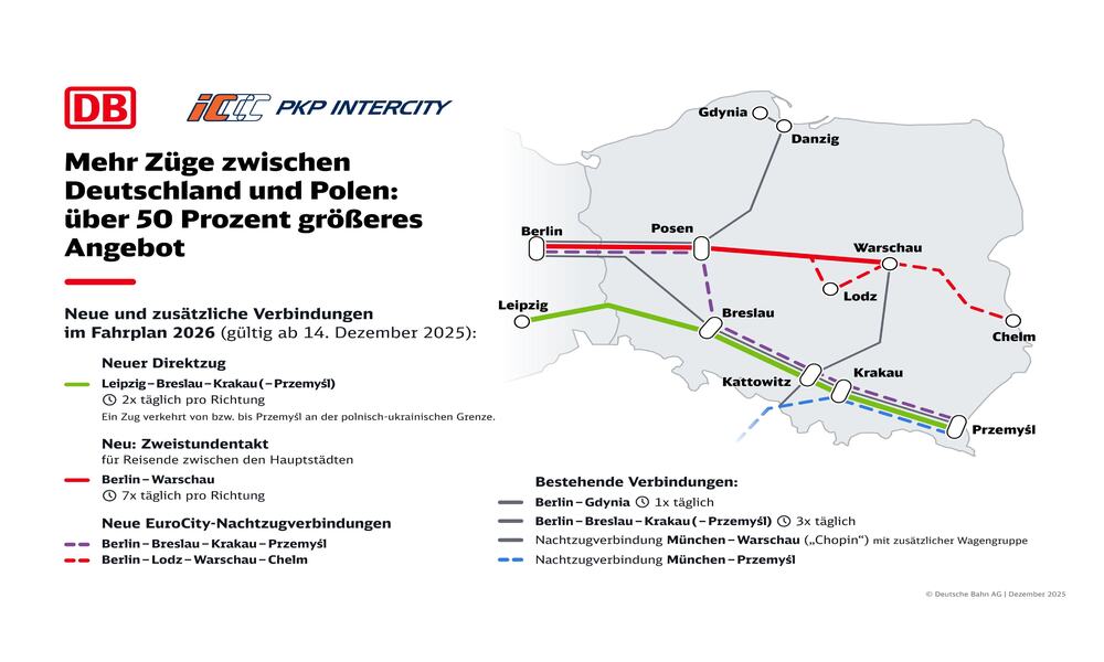 Infografik PKP . Foto:  Deutsche Bahn AG
