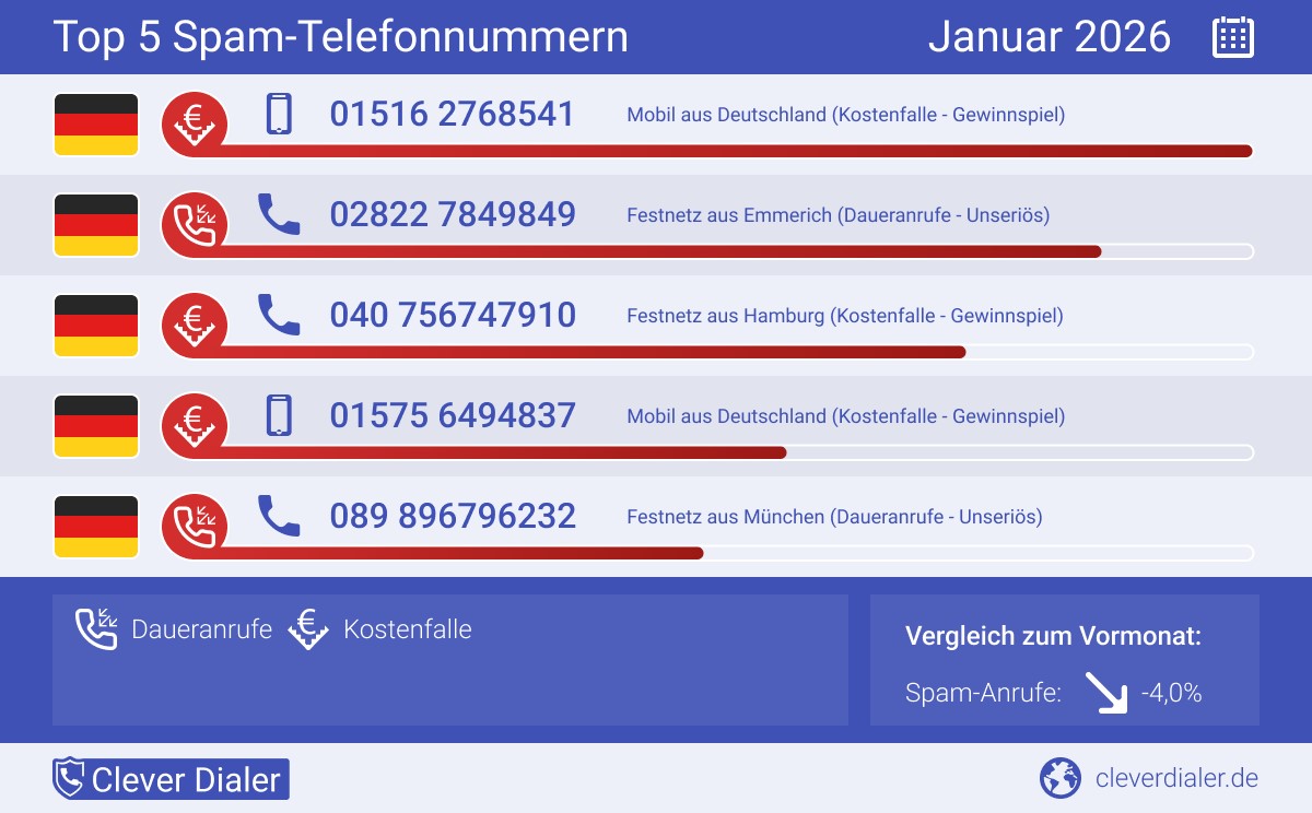 © Clever Dialer