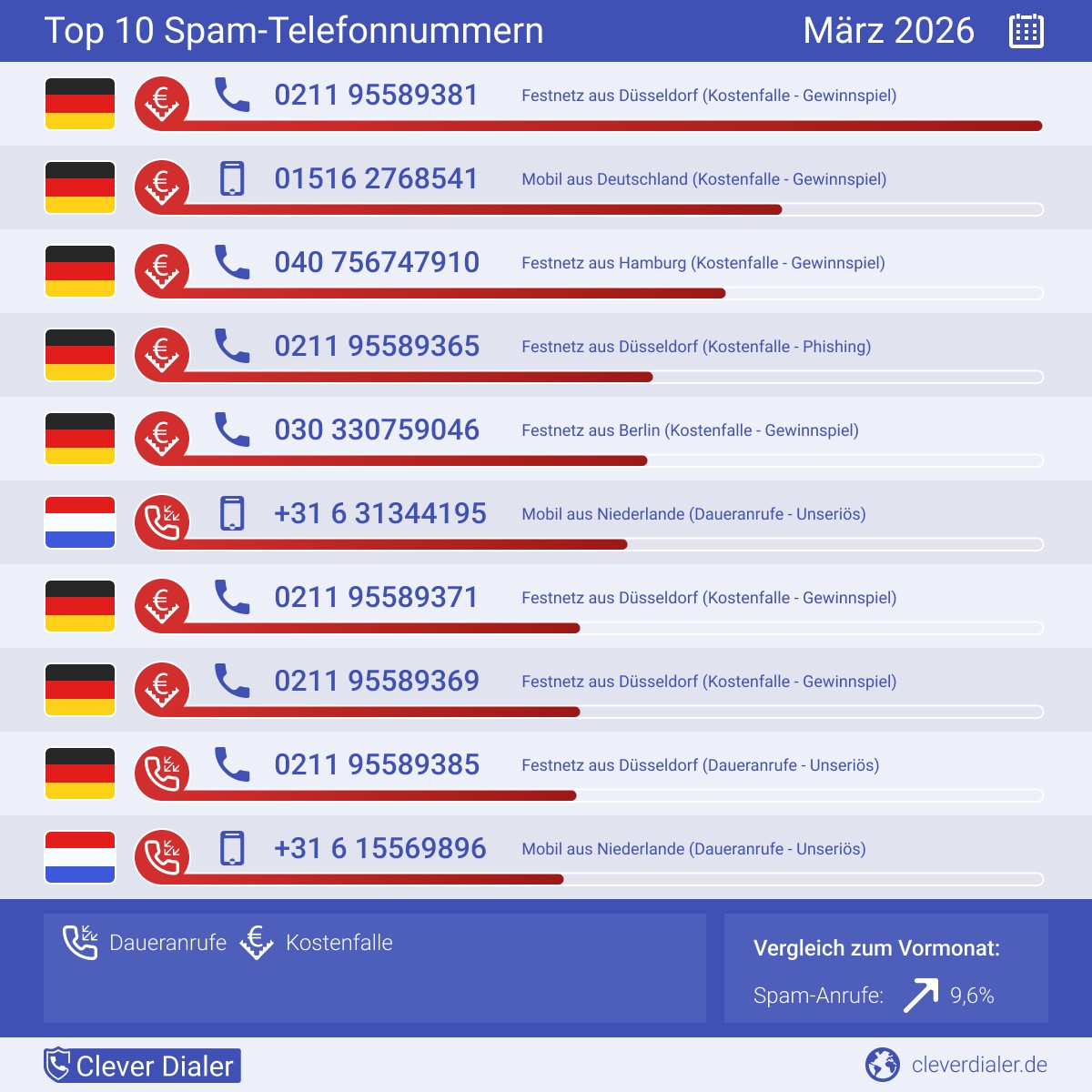 © Clever Dialer