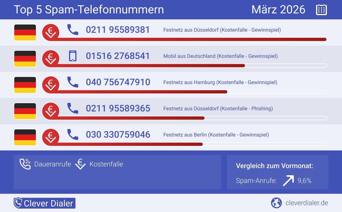 © Clever Dialer