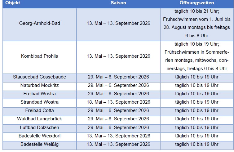 Screenshot © Dresdner Bäder GmbH